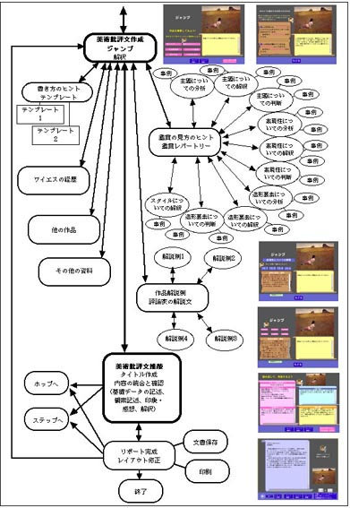 美術史テンプレート例